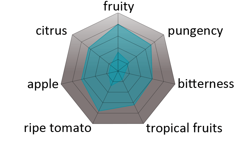 tasting notes envero